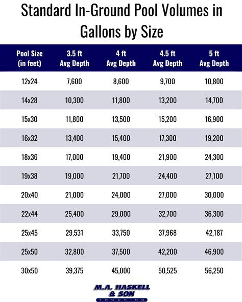 How many gallons in 16x32 pool. Things To Know About How many gallons in 16x32 pool. 